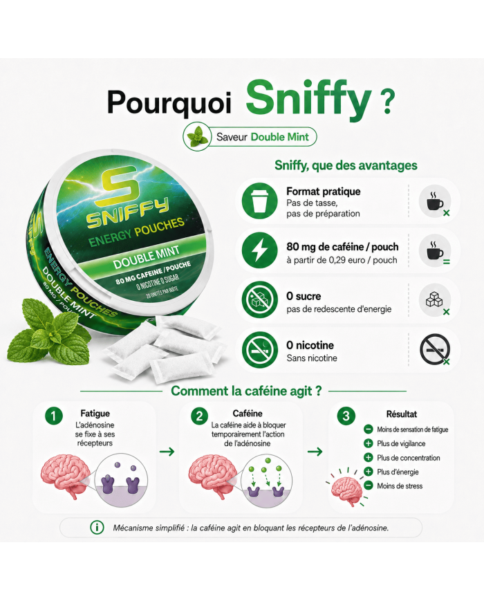 Sniffy Energy Pouches