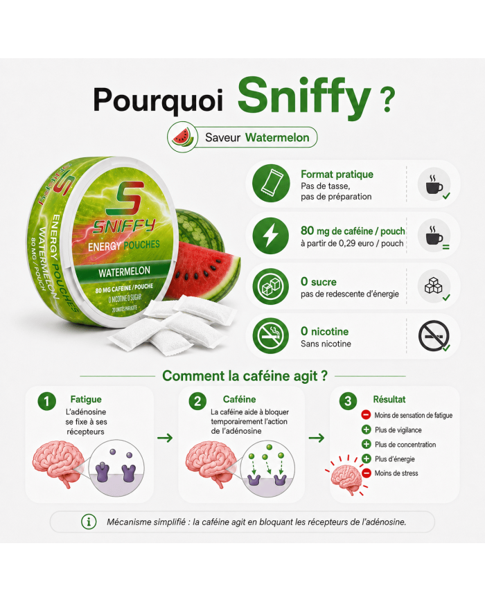 Sniffy Energy Pouches